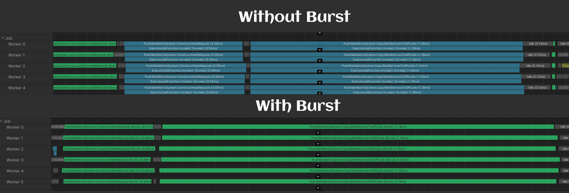 PushSkinMatrix jobs performance